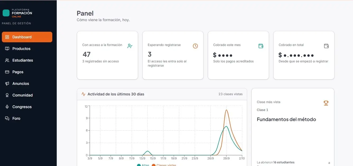 Panel de la escuela con alumnos con acceso, pagos y actividad de los últimos 30 días